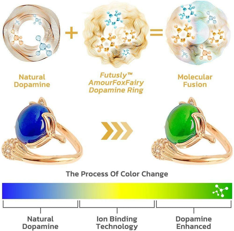 Scientifically Verified and Proven Effective Dopamine Ring -  Store_name 