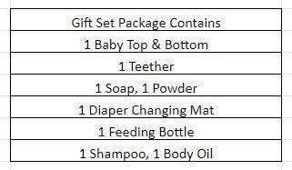 Baby Gift Set -  Store_name 